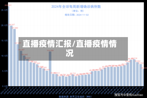 直播疫情汇报/直播疫情情况