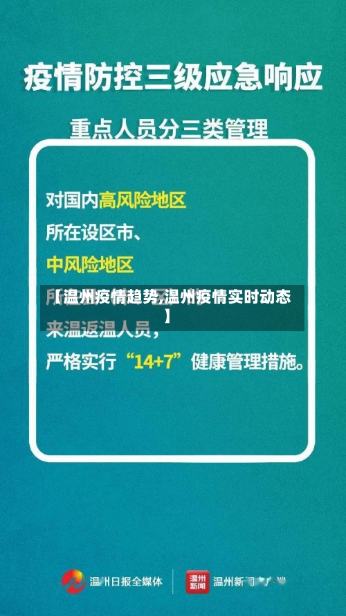 【温州疫情趋势,温州疫情实时动态】-第3张图片