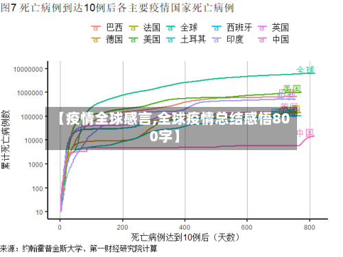 【疫情全球感言,全球疫情总结感悟800字】-第2张图片