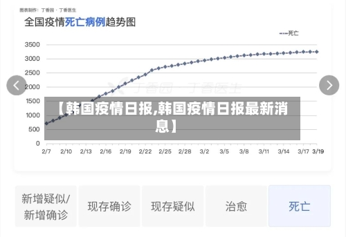 【韩国疫情日报,韩国疫情日报最新消息】-第2张图片