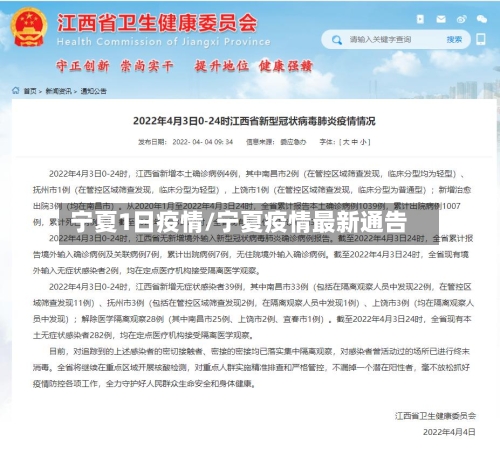 宁夏1日疫情/宁夏疫情最新通告-第2张图片