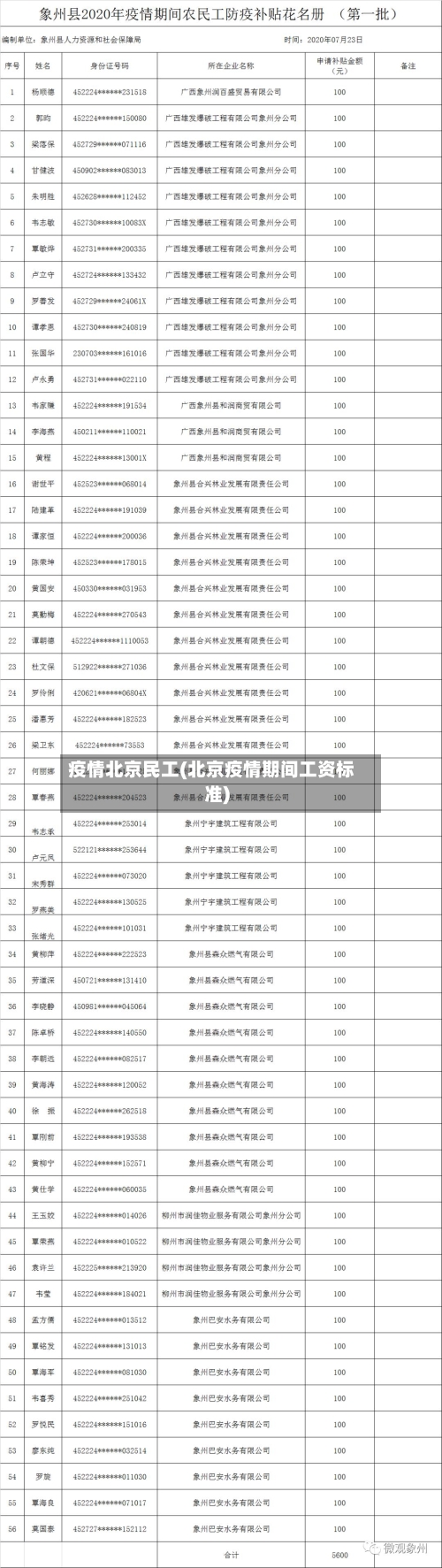 疫情北京民工(北京疫情期间工资标准)-第2张图片