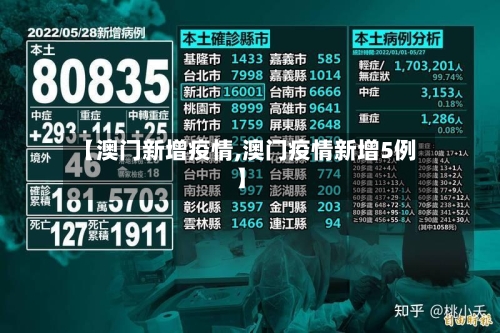 【澳门新增疫情,澳门疫情新增5例】-第2张图片