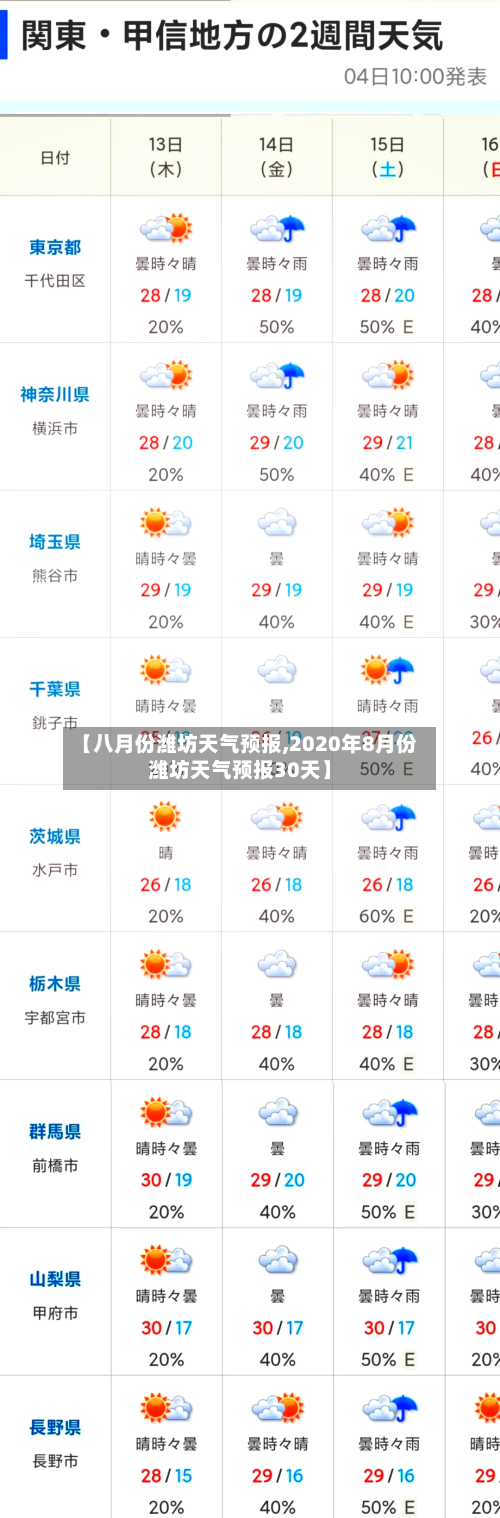 【八月份潍坊天气预报,2020年8月份潍坊天气预报30天】