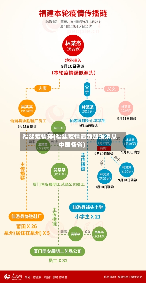 福建疫情排(福建疫情最新数据消息中国各省)