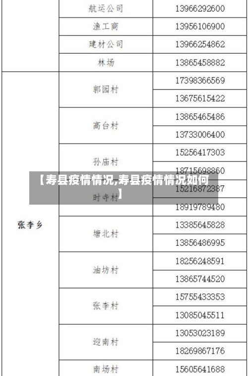 【寿县疫情情况,寿县疫情情况如何】-第3张图片