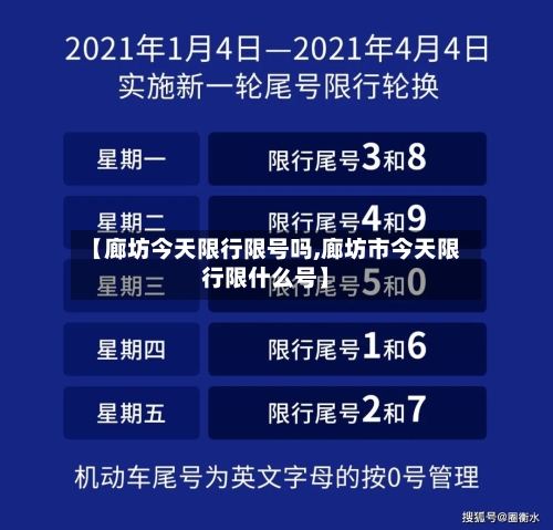 【廊坊今天限行限号吗,廊坊市今天限行限什么号】-第2张图片