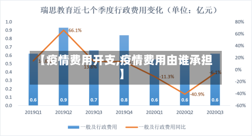 【疫情费用开支,疫情费用由谁承担】