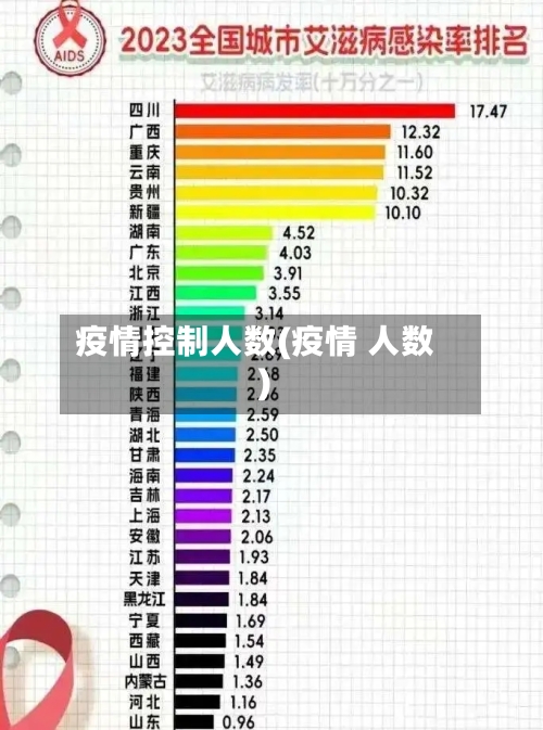 疫情控制人数(疫情 人数)-第2张图片