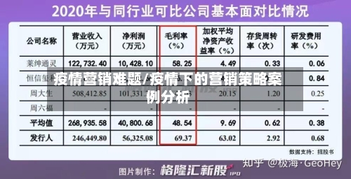 疫情营销难题/疫情下的营销策略案例分析