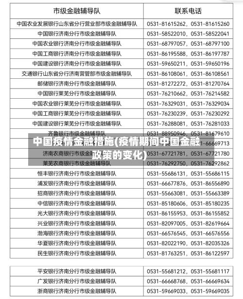 中国疫情金融措施(疫情期间中国金融政策的变化)