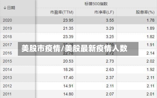 美股市疫情/美股最新疫情人数