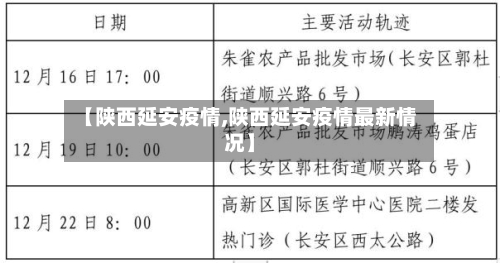 【陕西延安疫情,陕西延安疫情最新情况】-第2张图片