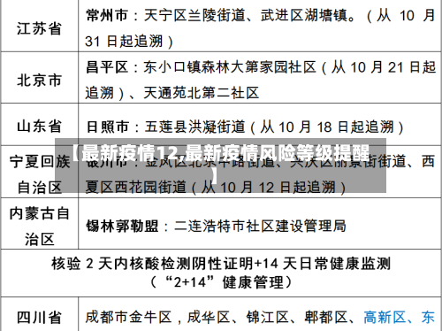【最新疫情12,最新疫情风险等级提醒】-第2张图片