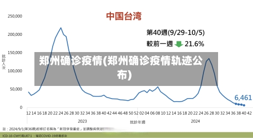 郑州确诊疫情(郑州确诊疫情轨迹公布)