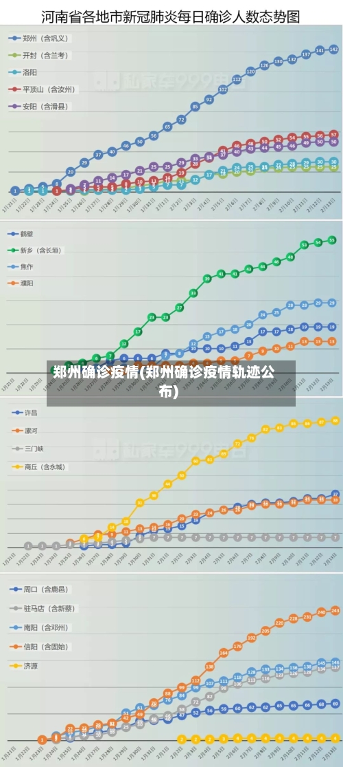 郑州确诊疫情(郑州确诊疫情轨迹公布)-第3张图片