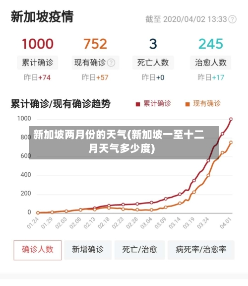 新加坡两月份的天气(新加坡一至十二月天气多少度)-第2张图片
