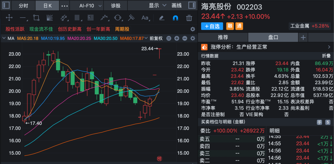 三只连板股，最新公告！