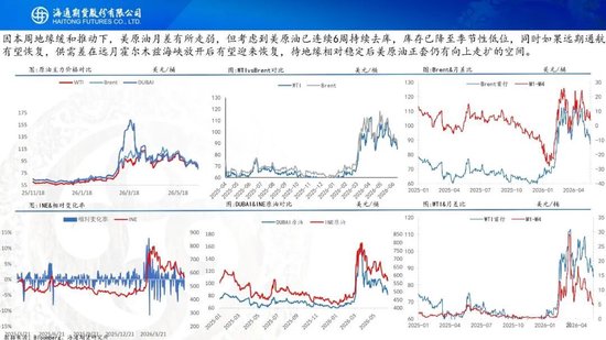 美伊达成谅解备忘录！油价低开近5%，附原油周报