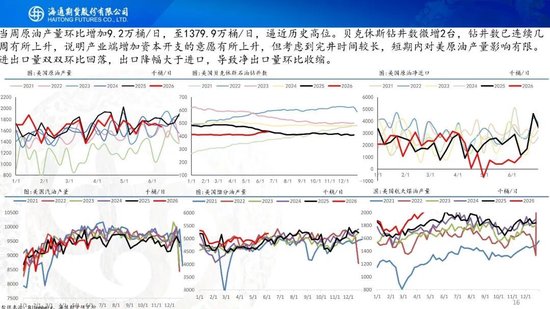 美伊达成谅解备忘录！油价低开近5%	，附原油周报