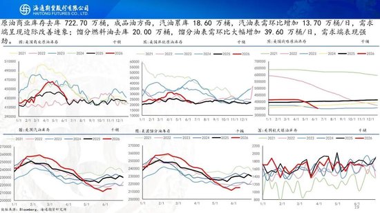 美伊达成谅解备忘录！油价低开近5%	，附原油周报