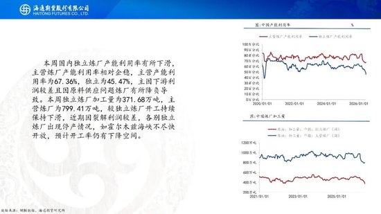 美伊达成谅解备忘录！油价低开近5%，附原油周报