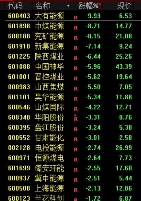 一则利好！002745	，直线涨停