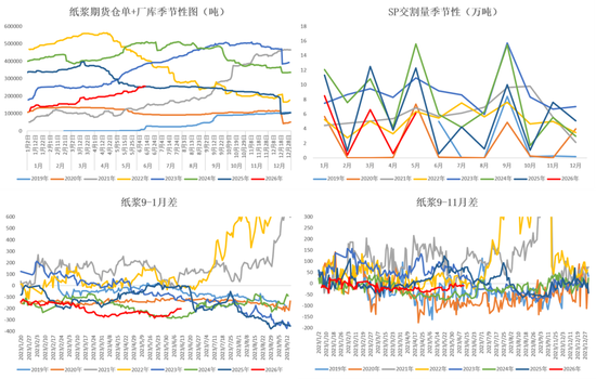 【纸浆半年报】熊市继续探底