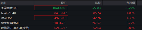深夜	，全线大涨！美联储，大消息！
