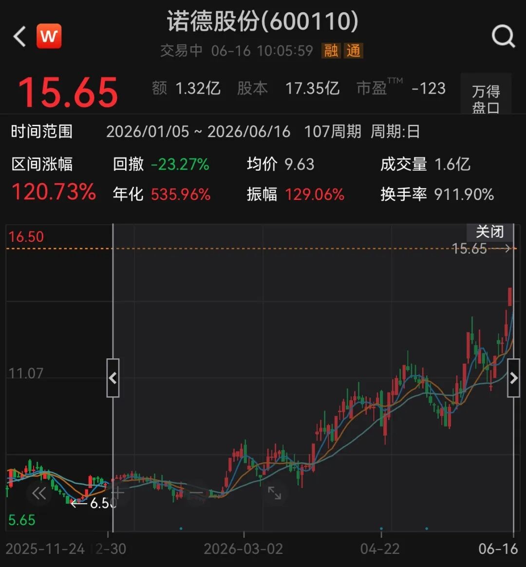 翻倍锂电牛股，一字涨停