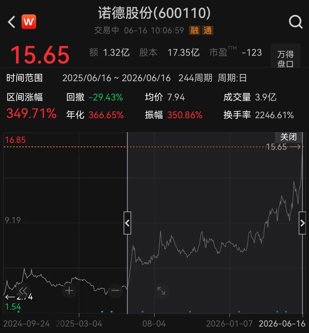 翻倍锂电牛股	，一字涨停